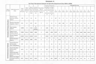 Gujarat Bharti Celender