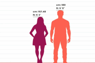 Why are Men taller than Women