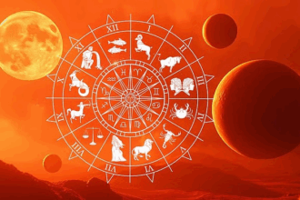 Surya Mangal Yuti 2025