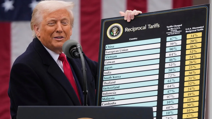 US Supreme Court Tariff Order Impact: ટ્રમ્પને ઝટકો, ભારતનો ફાયદો... જાણો ટેરિફ રદ કરવાના સુપ્રીમ નિર્ણયની શું થશે અસર 1 6u88iptt