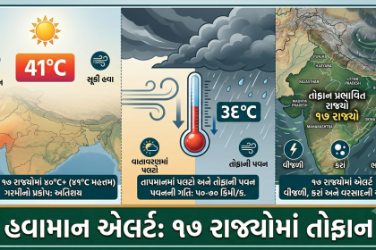 India Weather Update