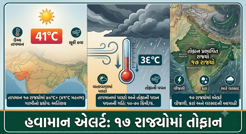 India Weather Update: હવામાનનો મોટો પલટો: દિલ્હી-યુપી સહિત ૧૭ રાજ્યોમાં ૧૦૦ કિમીની સ્પીડે ફૂંકાશે આંધી, ભારે વરસાદનું એલર્ટ 1 India Weather Update
