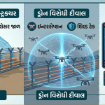 India Pakistan Border Anti Drone Wall