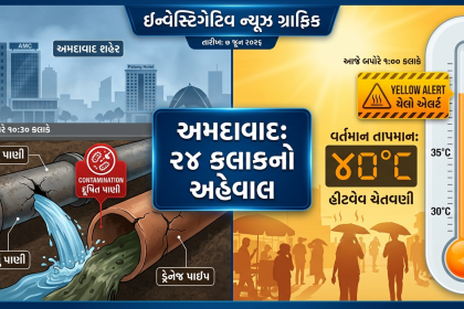 Ahmedabad Daily News Update