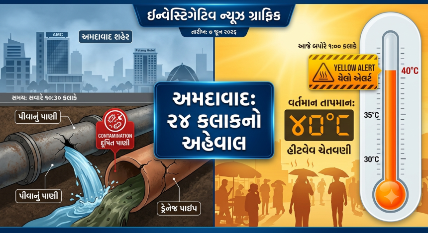 Ahmedabad Daily News Update