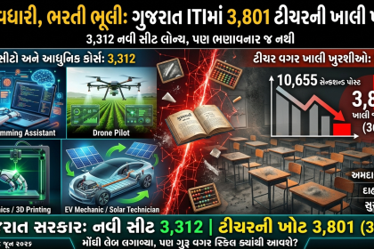 Gujarat ITI Crisis