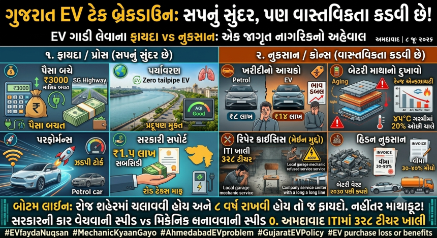 EV Purchase Decision: EV ટેક આવી ગયું, પણ ગુજરાત તૈયાર છે ખરું? ફાયદા મોટા, પણ નુકસાન ભારે પડે એવું 1 EV Purchase Decision