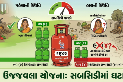 Ujjwala Yojana LPG Subsidy