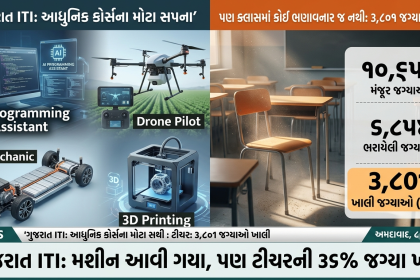 Gujarat ITI Crisis