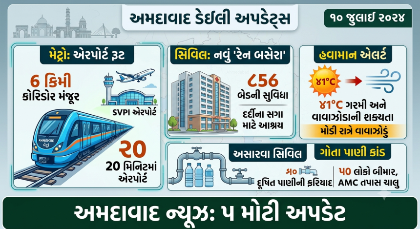 Ahmedabad Latest News