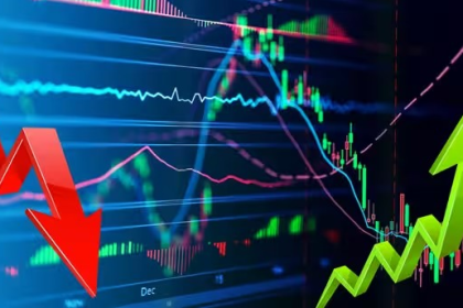 Market Cap Growth